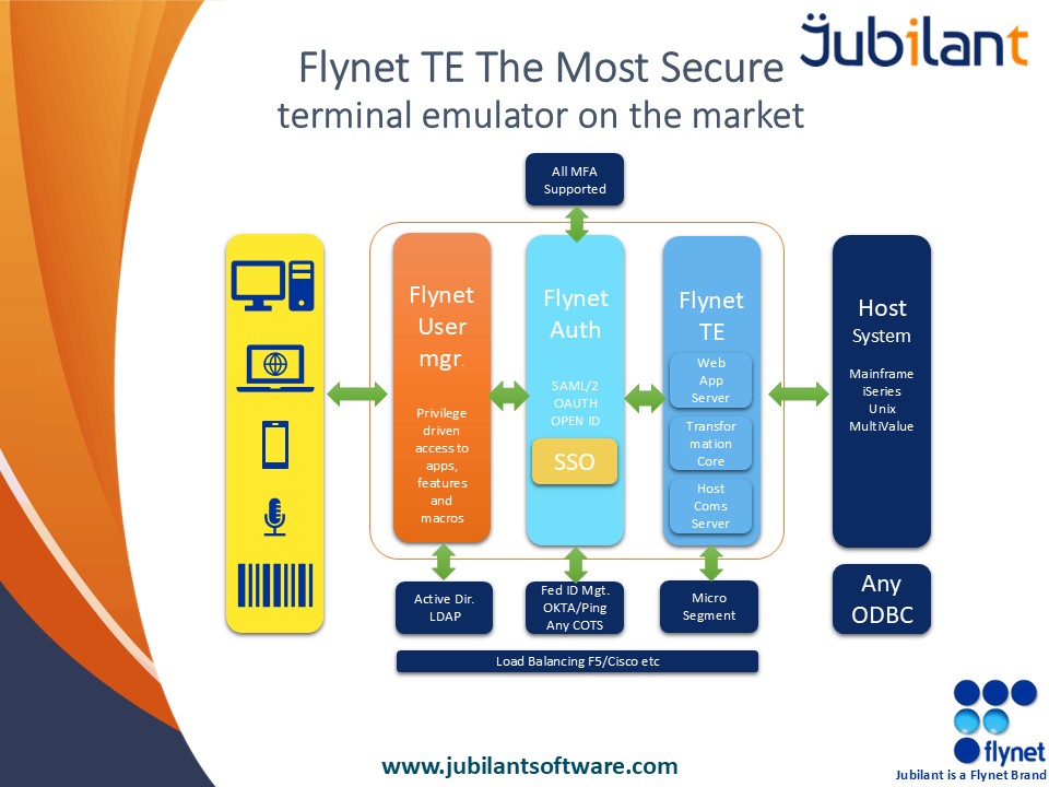 Flynet Security Systems Explained