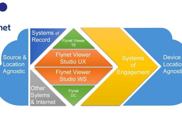 Jubilant Software Matrix